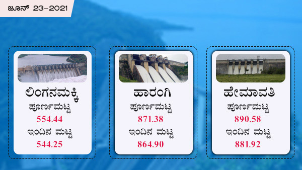 ಹಾರಂಗಿಯಲ್ಲಿ ನೀರಿನ ಮಟ್ಟ ಎಷ್ಟಿದೆ?