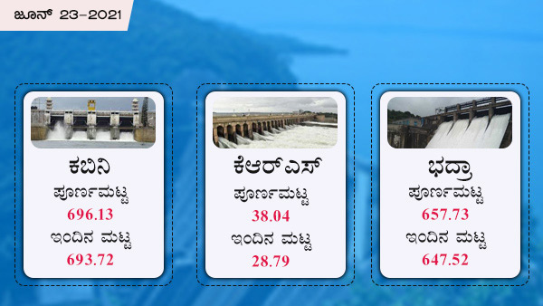 ಕೆಆರ್ಎಸ್ ನೀರಿನ ಮಟ್ಟ ...