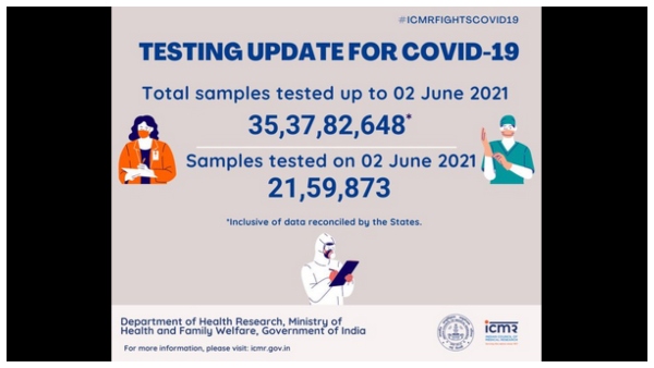 ದೇಶದಲ್ಲಿ ಒಂದೇ ದಿನ 21 ಲಕ್ಷ ಜನರಿಗೆ ಕೊರೊನಾವೈರಸ್ ತಪಾಸಣೆ