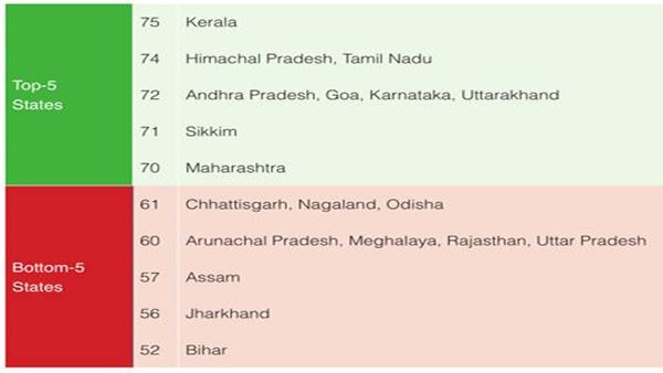 ಈ ಐದು ಅಂಶಗಳ ಮೇಲೆ ಸೂಚ್ಯಂಕ ನಿಗದಿ
