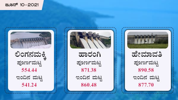 ಲಿಂಗನಮಕ್ಕಿ ಜಲಾಶಯ
