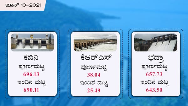 ಕಬಿನಿ ಜಲಾಶಯ