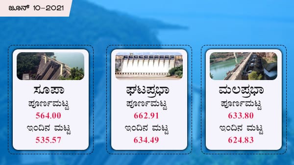 ಸೂಪಾ ಜಲಾಶಯ