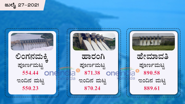 ಲಿಂಗನಮಕ್ಕಿ ಡ್ಯಾಂನಲ್ಲಿ ಎಷ್ಟು ನೀರಿದೆ?