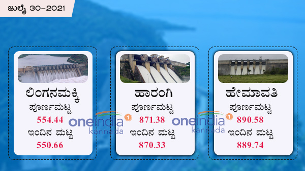 ಲಿಂಗನಮಕ್ಕಿ ಜಲಾಶಯ