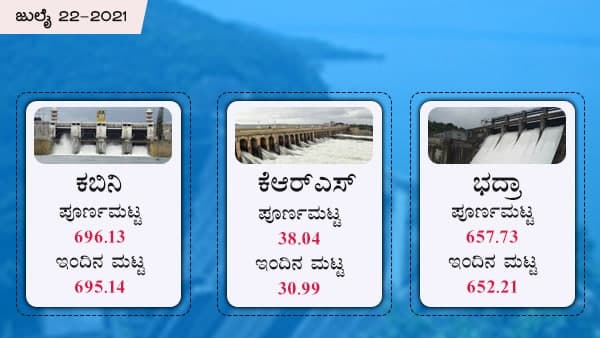 ಭದ್ರಾ ಜಲಾಶಯದಲ್ಲಿ ಎಷ್ಟು ನೀರಿದೆ?