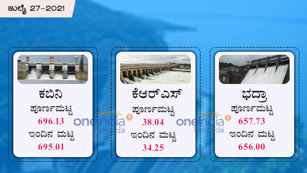 ಕೆಆರ್ಎಸ್ ನೀರಿನ ಮಟ್ಟದ ವಿವರ