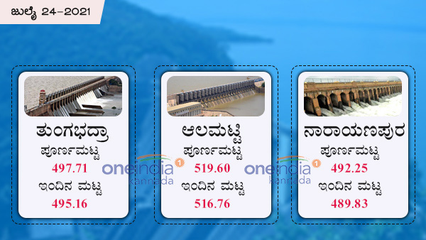 ತುಂಗಭದ್ರಾ ಜಲಾಶಯ