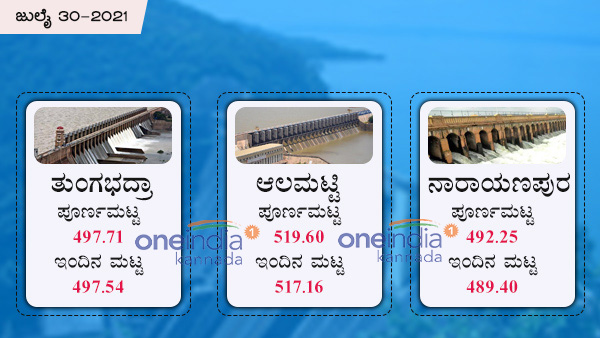 ತುಂಗಭದ್ರಾ ಜಲಾಶಯ