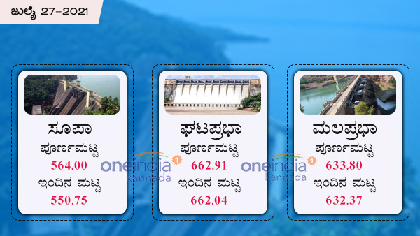 ಘಟಪ್ರಭಾ ಜಲಾಶಯ
