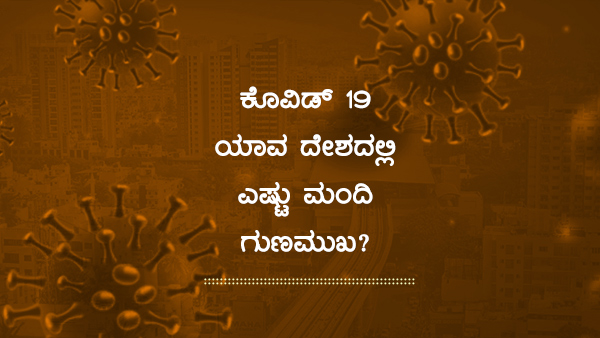 ವಿಶ್ವದೆಲ್ಲೆಡೆ ಕೊವಿಡ್19 ಪ್ರಕರಣಗಳು