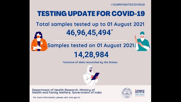 ದೇಶದಲ್ಲಿ ಕೊವಿಡ್-19 ಸೋಂಕಿನ ಪರೀಕ್ಷೆ ಪ್ರಮಾಣ
