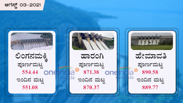 ಲಿಂಗನಮಕ್ಕಿ, ಹಾರಂಗಿ, ಹೇಮಾವತಿ