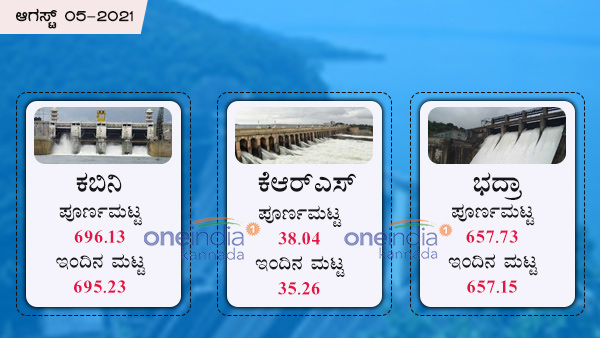 ಕಬಿನಿ, ಕೆಆರ್ಎಸ್, ಭದ್ರಾ ಜಲಾಶಯಗಳು