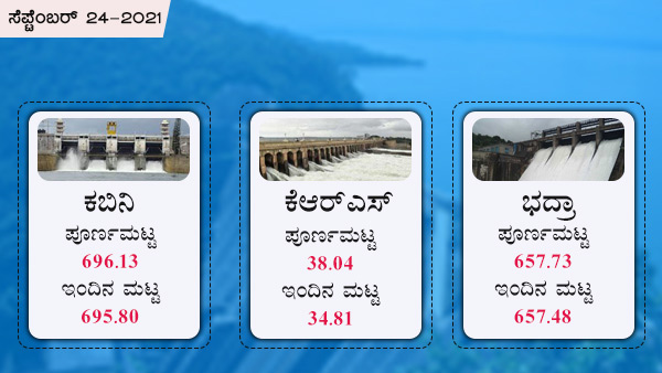 ಕೆಆರ್ಎಸ್, ಕಬಿನಿ, ಭದ್ರಾ ಡ್ಯಾಂ