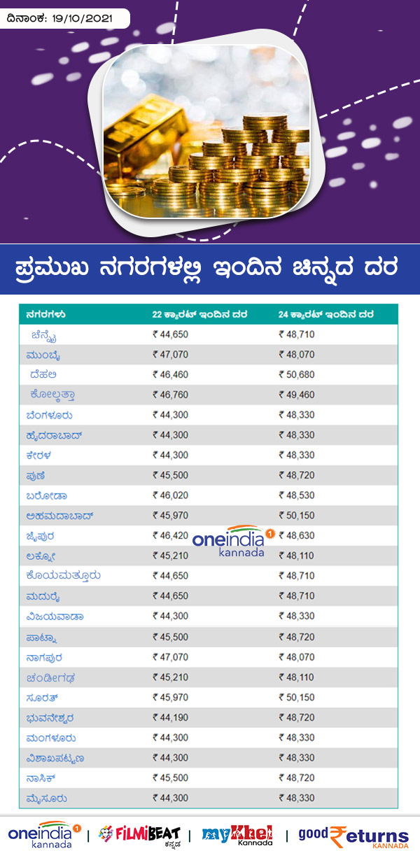 ಚಿನ್ನದ ಏರಿಳಿತಕ್ಕೆ ಕಾರಣ