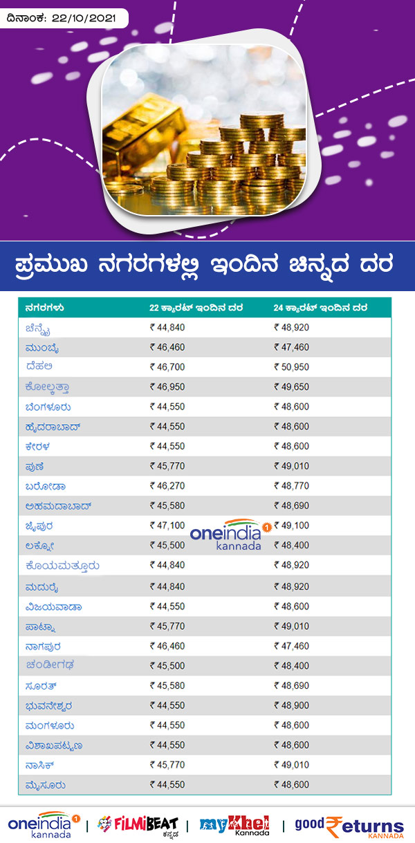 ಬೆಂಗಳೂರಿನಲ್ಲಿ 22 ಕ್ಯಾರೆಟ್ ಚಿನ್ನ 10 ಗ್ರಾಂ ದರ
