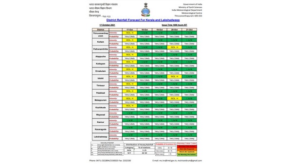 Kerala rain: IMD issues yellow alert for heavy rainfall in 11 districts Kerala rain: IMD issues yellow alert for heavy rainfall in 11 districts