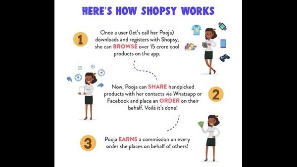 Festival Season: Flipkarts Shopsy gets 250,000 sellers, 5.1 mn users Festival Season: Flipkarts Shopsy gets 250,000 sellers, 5.1 mn users