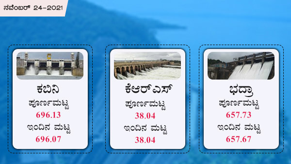 ಕೆಆರ್ಎಸ್, ಕಬಿನಿ, ಭದ್ರಾ ಡ್ಯಾಂ
