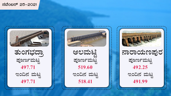 ತುಂಗಭದ್ರಾ, ಆಲಮಟ್ಟಿ, ನಾರಾಯಣಪುರ