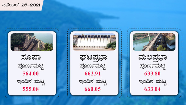 ಸೂಪ, ಘಟಪ್ರಭಾ, ಮಲಪ್ರಭಾ