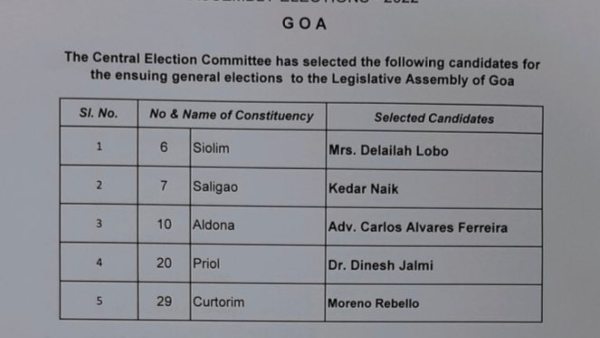 congress list congress list