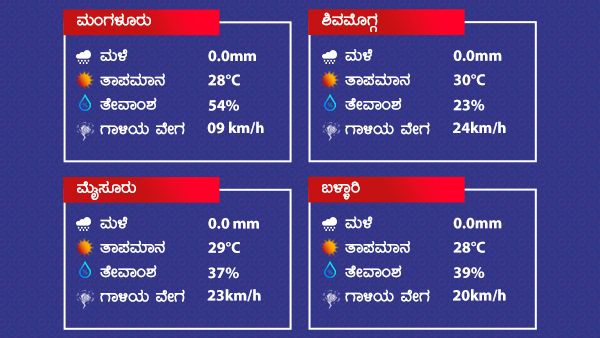 Weather And Rain Forecast: Rainfall Across State As On January 12 2022 Weather And Rain Forecast: Rainfall Across State As On January 12 2022