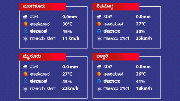 Weather And Rain Forecast: Dry Weather Across State As On January 13 2022 Weather And Rain Forecast: Dry Weather Across State As On January 13 2022