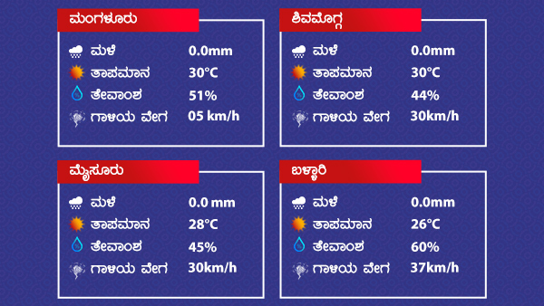 Weather And Rain Forecast: Rainfall Will Occur On January 17 2022 Weather And Rain Forecast: Rainfall Will Occur On January 17 2022