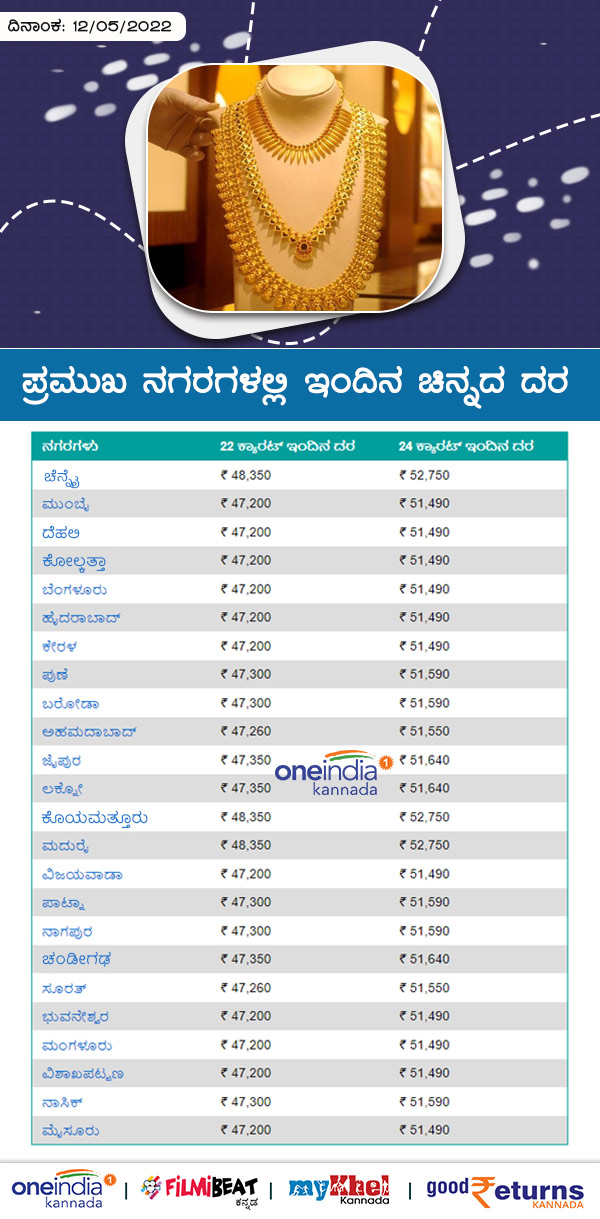 ಬೆಂಗಳೂರಲ್ಲಿ ಕಳೆದ 7 ದಿನಗಳ ಧಾರಣೆ