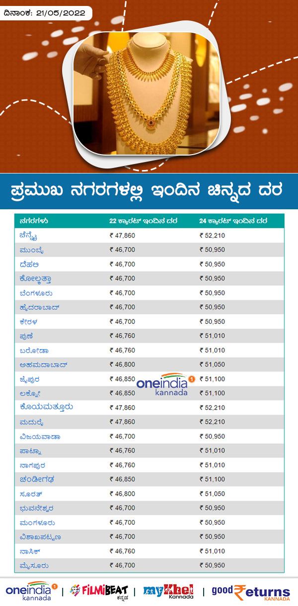 ಬೆಂಗಳೂರಲ್ಲಿ ಕಳೆದ 7 ದಿನಗಳ ಧಾರಣೆ