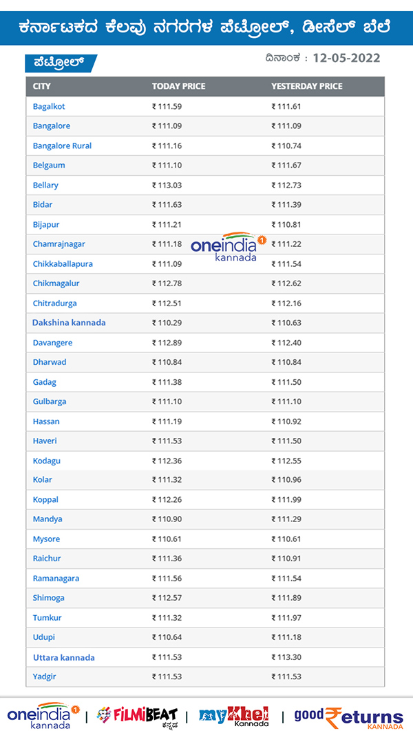 ಪ್ರಮುಖ ನಗರಗಳಲ್ಲಿ ಪೆಟ್ರೋಲ್ ದರ ಎಷ್ಟಿದೆ?