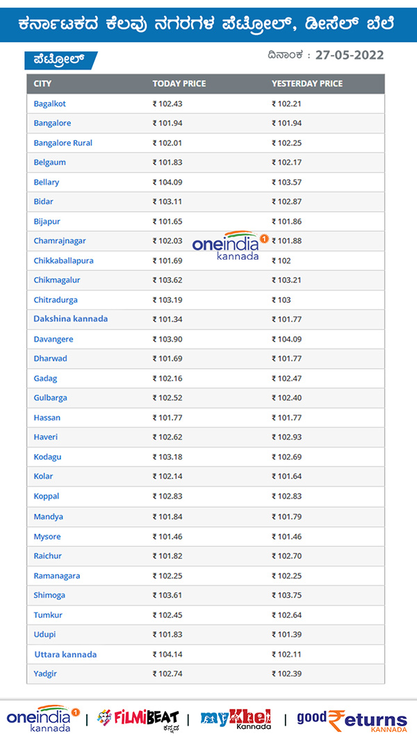 ಪ್ರಮುಖ ನಗರಗಳಲ್ಲಿ ಪೆಟ್ರೋಲ್ ದರ ಎಷ್ಟಿದೆ?