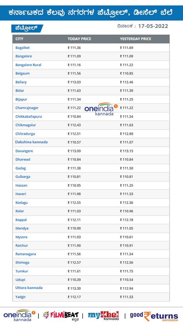 ಪ್ರಮುಖ ನಗರಗಳಲ್ಲಿ ಪೆಟ್ರೋಲ್ ದರ ಎಷ್ಟಿದೆ?