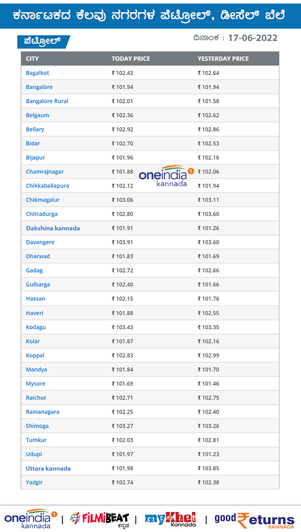 ಪ್ರಮುಖ ನಗರಗಳಲ್ಲಿ ಪೆಟ್ರೋಲ್ ದರ ಎಷ್ಟಿದೆ?