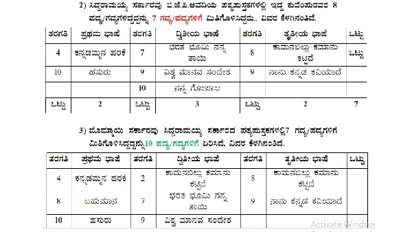 ಬರಗೂರು ರಾಮಚಂದ್ರಪ್ಪ ಸಮಿತಿ ಪುಸ್ತಕ ಹರಿಯಬೇಕಿತ್ತು