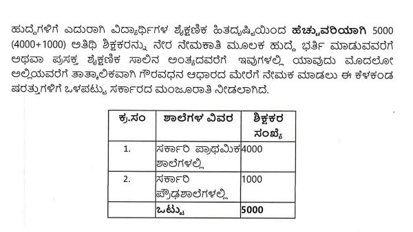 Govt Approved For 5000 Guest Teacher Recruitment For Primary High School Govt Approved For 5000 Guest Teacher Recruitment For Primary High School