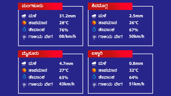 ಮುಂದಿನ 24 ಗಂಟೆಗಳಲ್ಲಿ ವಾತಾವರಣ?