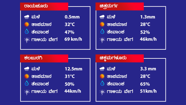 ಕರಾವಳಿಯಲ್ಲಿ ಮೀನುಗಾರರಿಗೆ ಎಚ್ಚರಿಕೆ