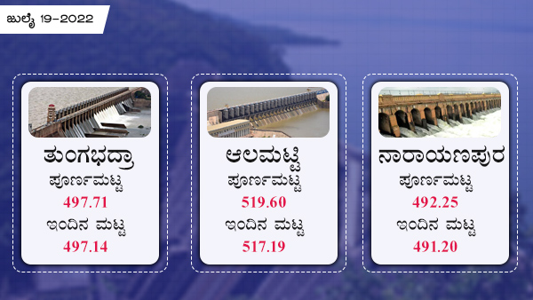ತುಂಗಭದ್ರಾ ಜಲಾಶಯ