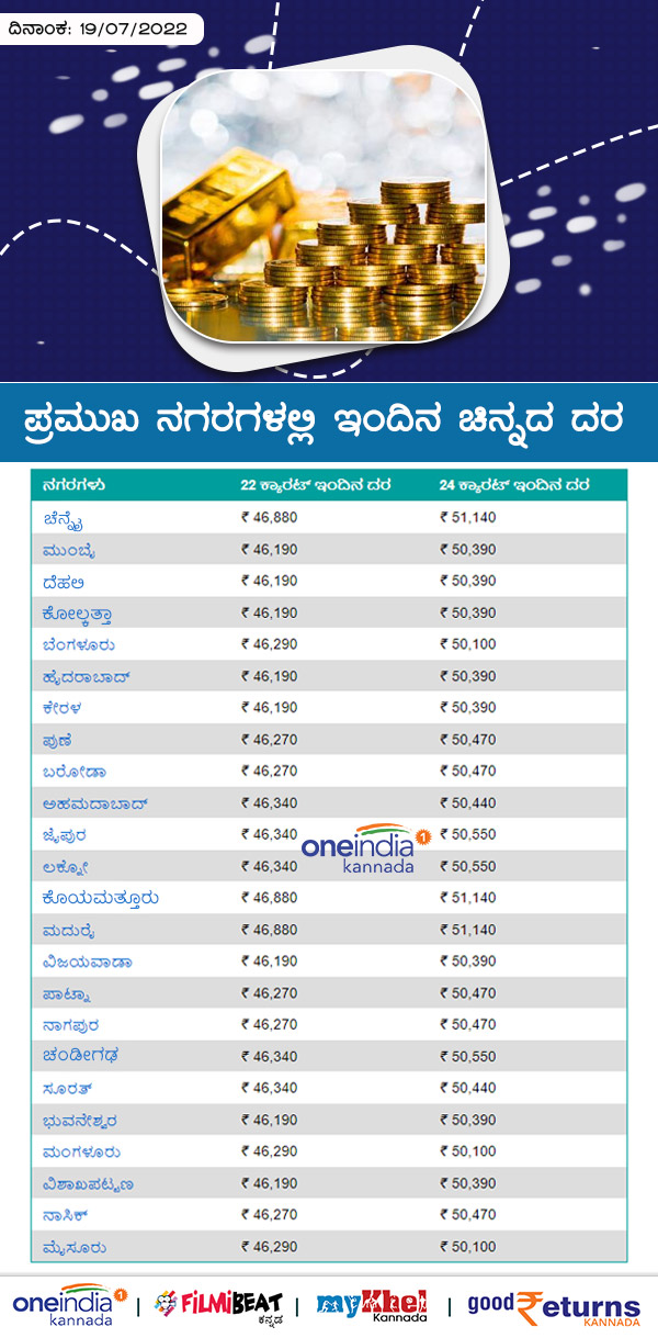 ಬೆಂಗಳೂರಲ್ಲಿ ಕಳೆದ 7 ದಿನಗಳ ಧಾರಣೆ