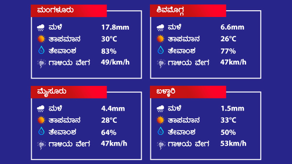 ಮುಂದಿನ 24 ಗಂಟೆಗಳಲ್ಲಿ ವಾತಾವರಣ?