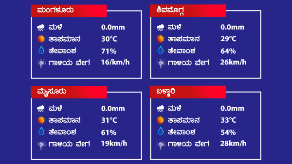 ಗುಡುಗು, ಮಳೆ ಮುನ್ನೆಚ್ಚರಿಕೆ ಇಲ್ಲ