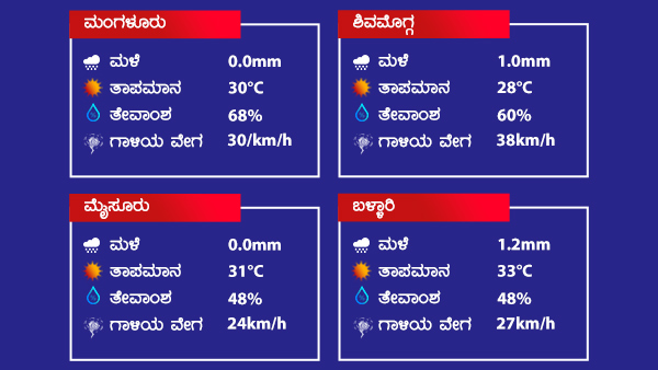 ಕರಾವಳಿ ಕರ್ನಾಟಕದಲ್ಲಿ ಸಾಧಾರಣ ಮಳೆ ಬಿದ್ದಿದೆ