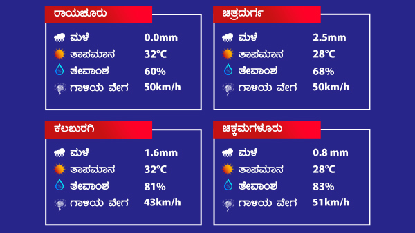 ನಗರದಲ್ಲಿ ಉಷ್ಣಾಂಶ ಹೆಚ್ಚಾಗುವ ನಿರೀಕ್ಷೆ