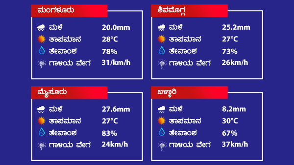 ರಾಜ್ಯ ಯಾವ ಜಿಲ್ಲೆಗಳಿಗೆ ಮುನ್ಸೂಚನೆ ಇದೆ