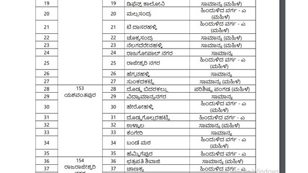 ರಾಜರಾಜೇಶ್ವರಿನಗರ ವಿಧಾನಸಭಾ ಕ್ಷೇತ್ರದ ವಾರ್ಡ್ಗಳು