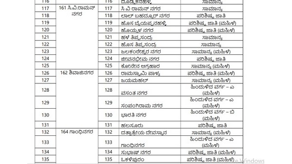 ಮಲ್ಲೇಶ್ವರ ವಿಧಾನಸಭಾ ಕ್ಷೇತ್ರದ ವಾರ್ಡ್ಗಳು
