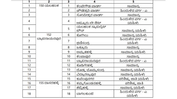 ದಾಸರಹಳ್ಳಿ ವಿಧಾನಸಭಾ ಕ್ಷೇತ್ರದ ವಾರ್ಡ್ಗಳು